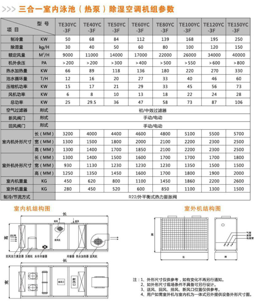 三合一室內泳池(熱泵)除濕空調機組參數(shù).JPG